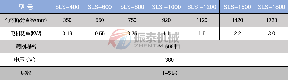 活性稀釋劑塑料振動(dòng)篩技術(shù)參數 活性稀釋劑塑料振動(dòng)篩技術(shù)參數