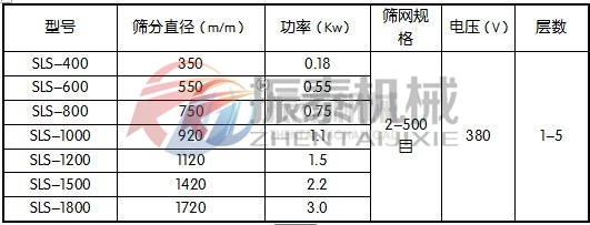 陶瓷粉PP塑料振動(dòng)篩技術(shù)參數