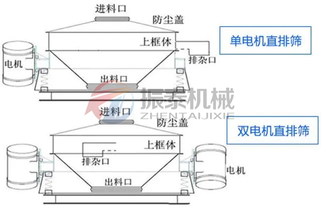 鹽酸塑料直排振動(dòng)篩單電機雙電機可選